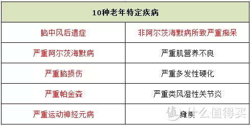 金福人生，不吹不黑，优缺点大盘点！