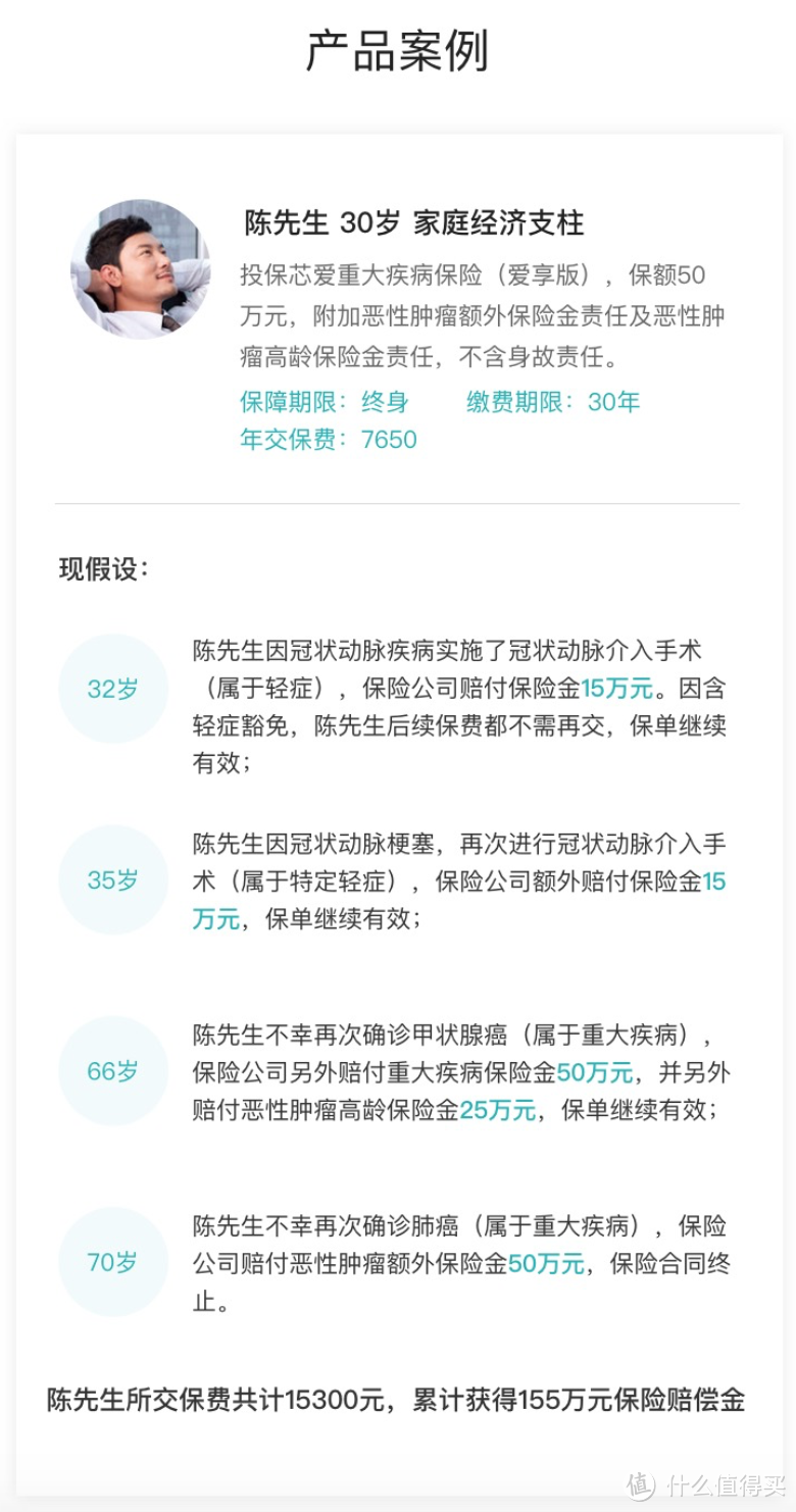 秀儿是你吗？五款市面优质重疾险推荐