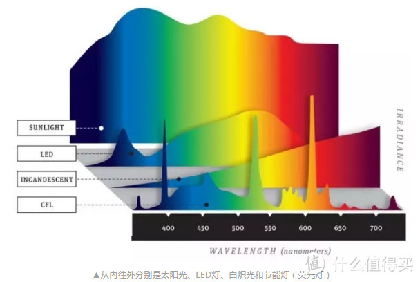 值无不言109期：家居灯具怎么选？从灯光知识到自用7款灯具推荐