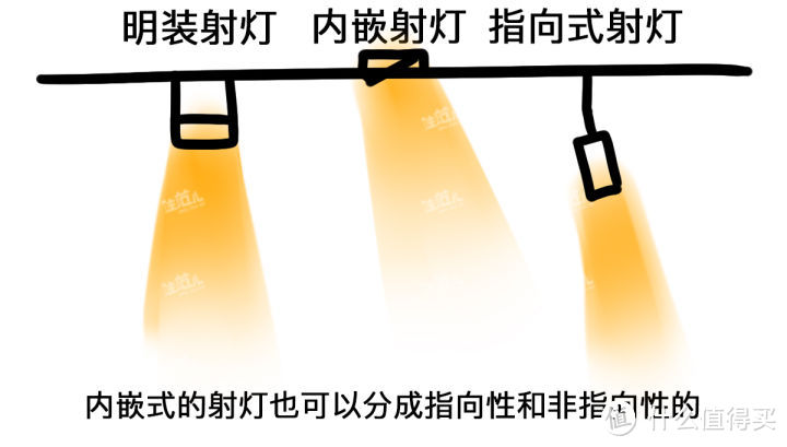 还装吸顶灯？！比吸顶灯便宜又好用得多的办法在这