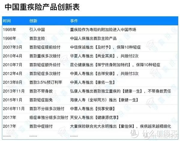 面世36年，重疾险在中国发生的可怕故事，原罪、套路、偏见与变化