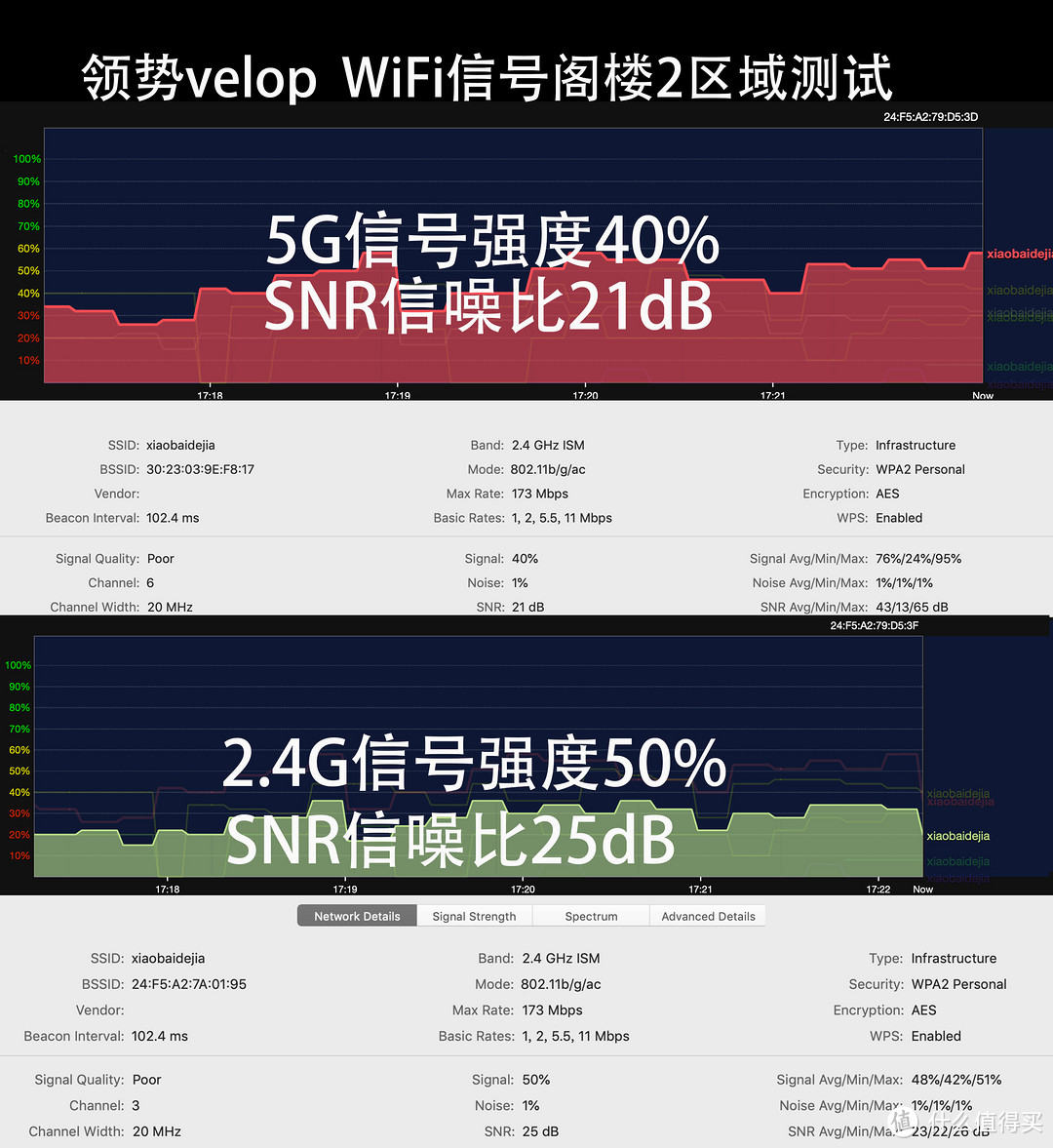 五层别墅如何全屋覆盖无线网络？两套领势velop AC6600WiFi组网实战