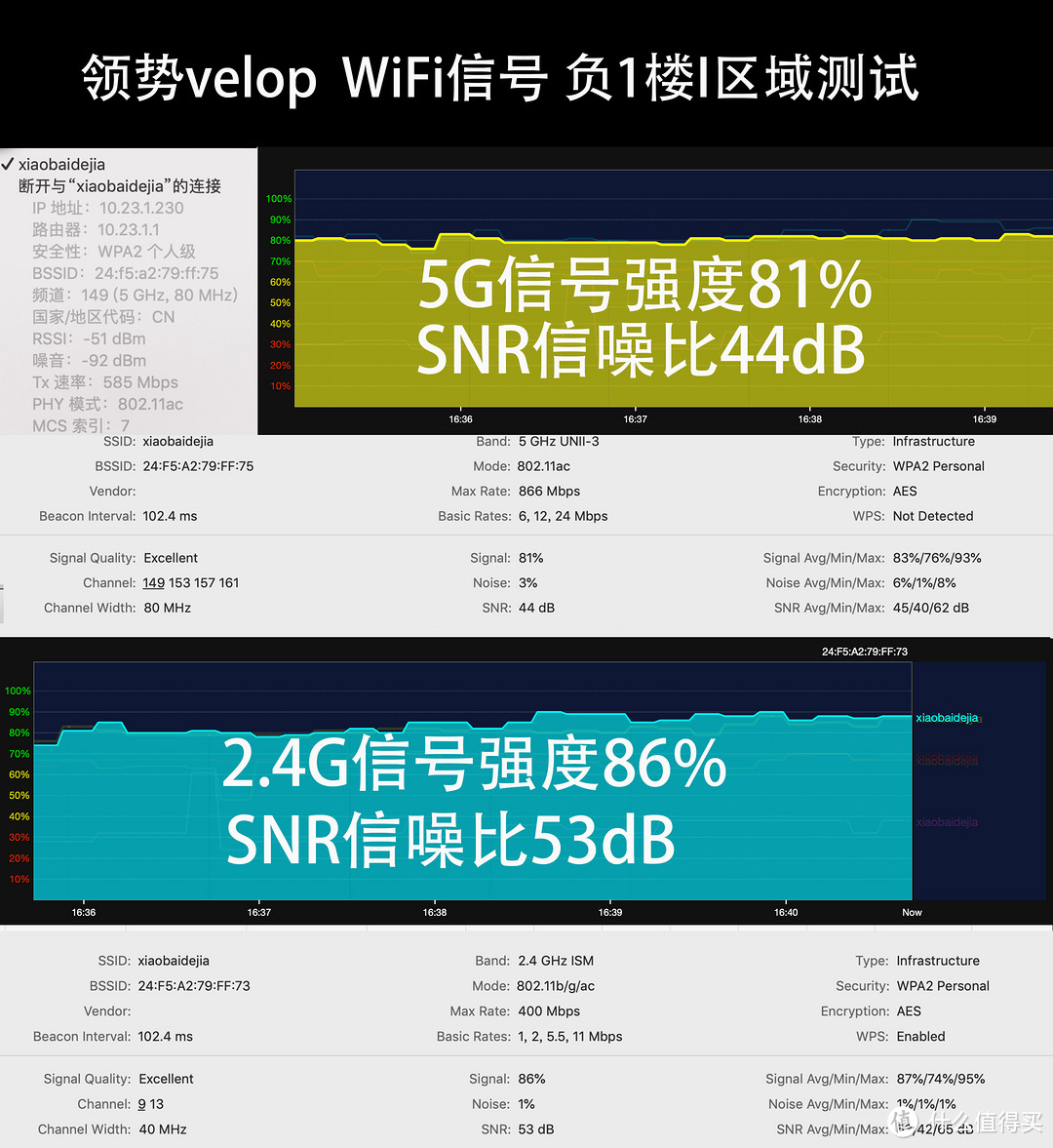 五层别墅如何全屋覆盖无线网络？两套领势velop AC6600WiFi组网实战