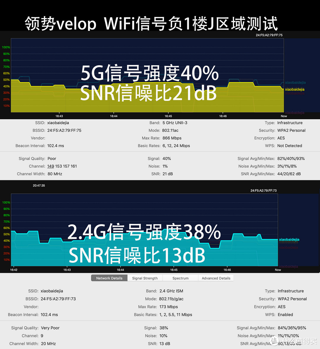 五层别墅如何全屋覆盖无线网络？两套领势velop AC6600WiFi组网实战