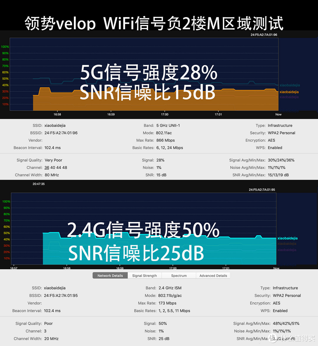 五层别墅如何全屋覆盖无线网络？两套领势velop AC6600WiFi组网实战