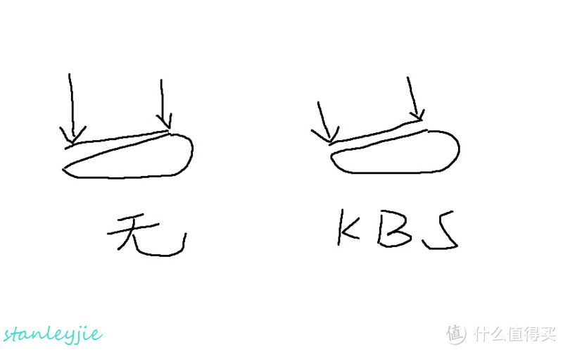 达尔优 牧马人第五代 em915 kbs 游戏鼠标使用心得