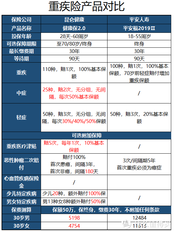 解密：为什么不同公司的保险，保费差异巨大