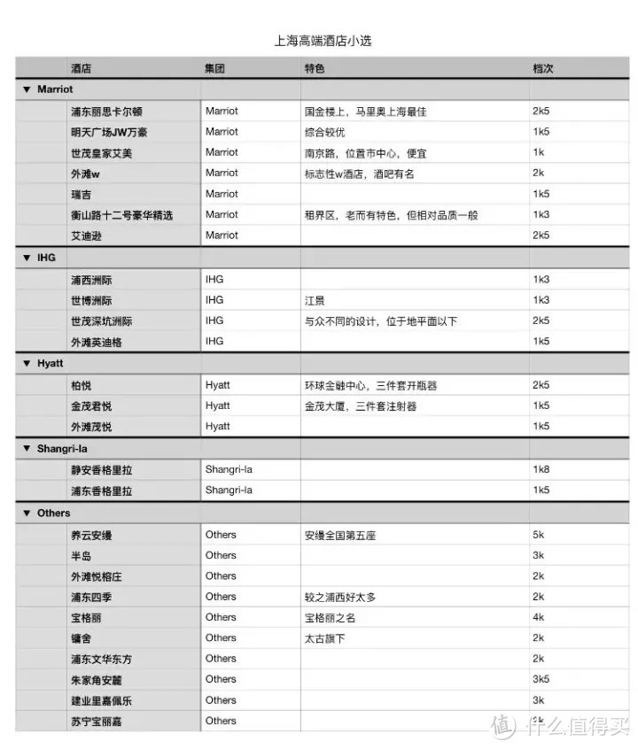 策划旅行可能是世上最头疼的事了