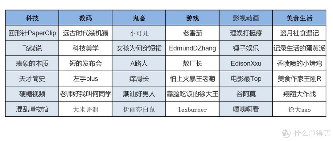 B站入坑指南：36个高能UP主，科普娱乐涨姿势，根本停不下来！