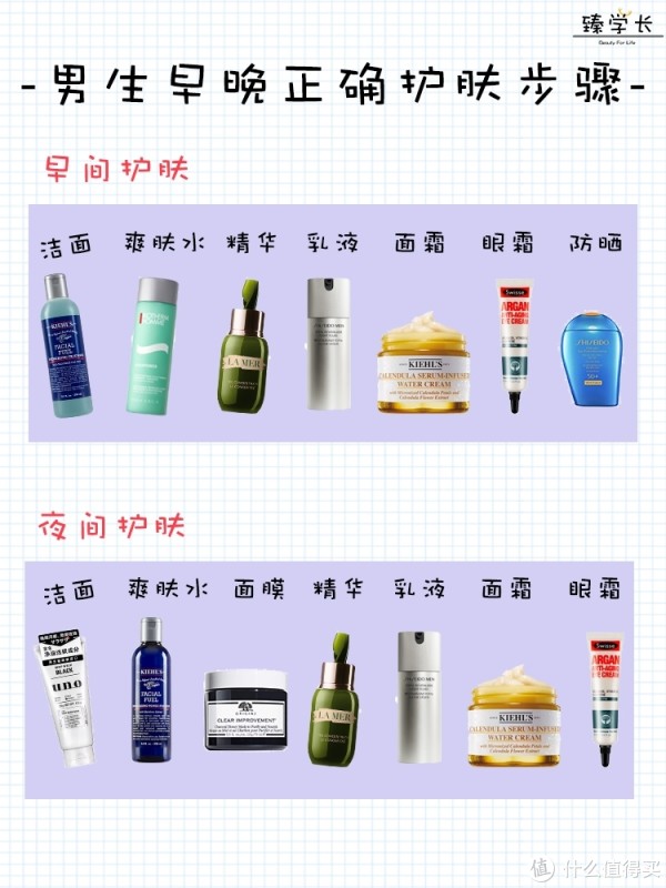 男性護膚基本步驟：高效清潔、保濕、防曬完整教學