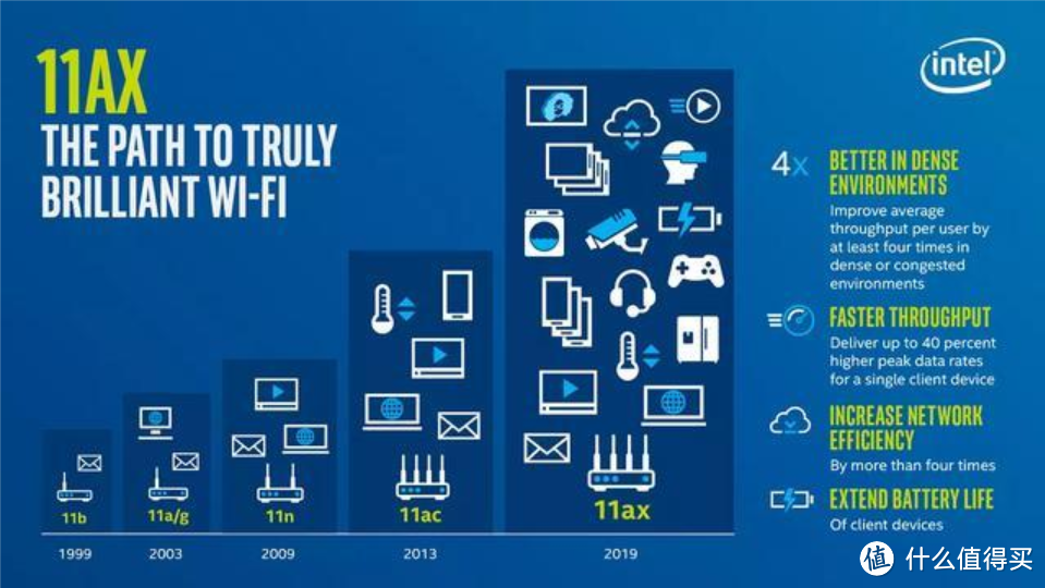 让WIFI6真正的“666”起来—网件RAX40 WIFI6路由器评测