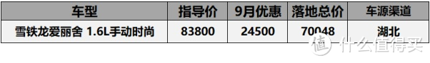 9月法系车型价格汇总：天逸C5月销1600，标致408登顶质量投诉榜第一