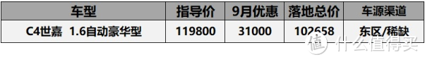 9月法系车型价格汇总：天逸C5月销1600，标致408登顶质量投诉榜第一