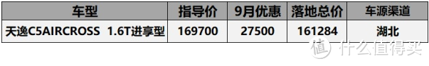 9月法系车型价格汇总：天逸C5月销1600，标致408登顶质量投诉榜第一