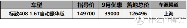 9月法系车型价格汇总：天逸C5月销1600，标致408登顶质量投诉榜第一