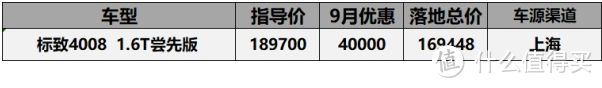 9月法系车型价格汇总：天逸C5月销1600，标致408登顶质量投诉榜第一