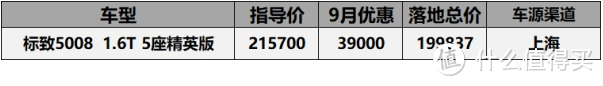 9月法系车型价格汇总：天逸C5月销1600，标致408登顶质量投诉榜第一