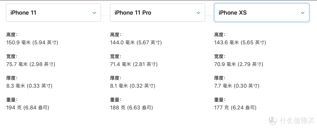 iphone 11系列全面评测：真的只有拍照吗？及双11价格预测！