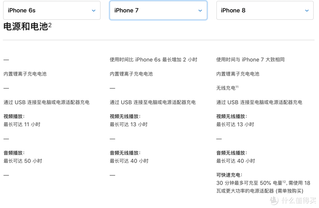 iphone 11系列全面评测：真的只有拍照吗？及双11价格预测！