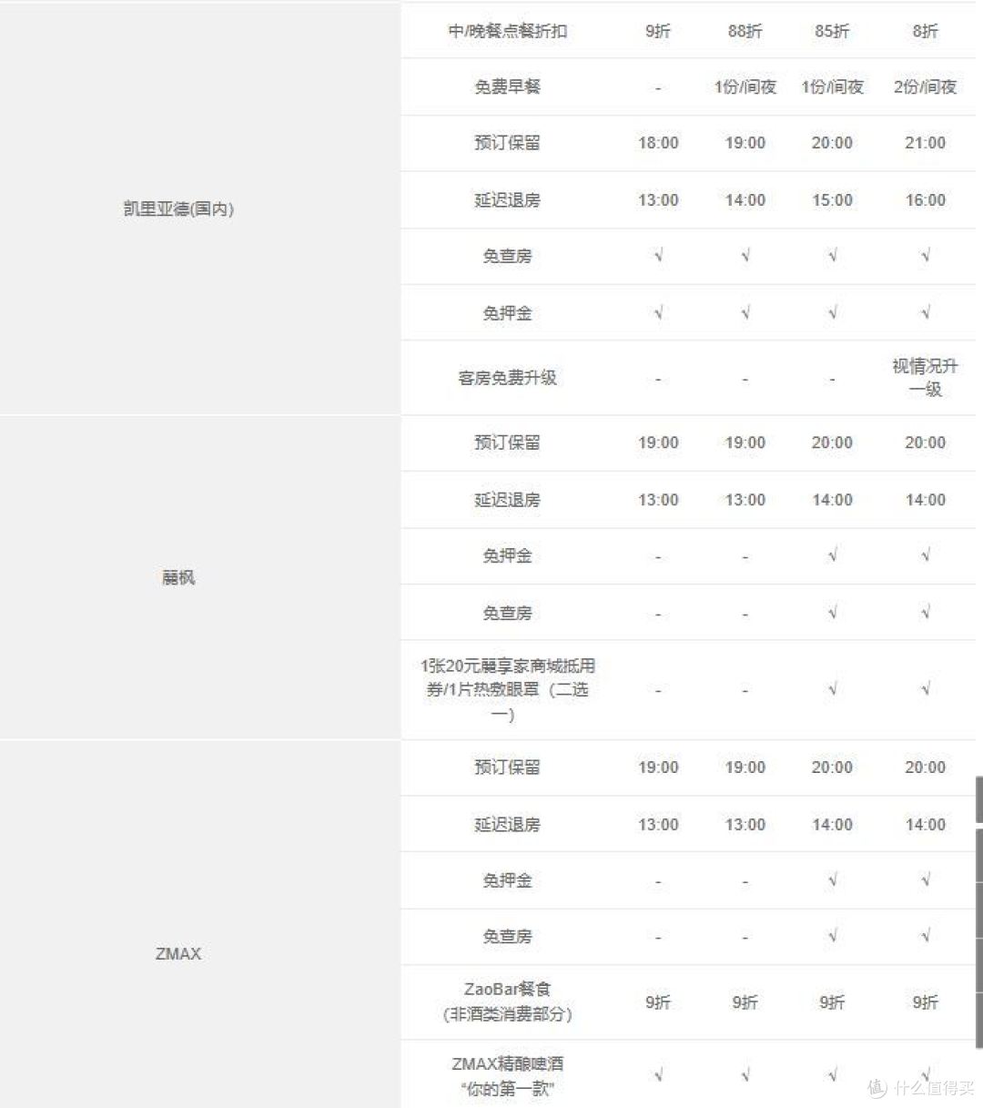 出行酒店怎么订购——锦江WeHotel会员省钱省心省力