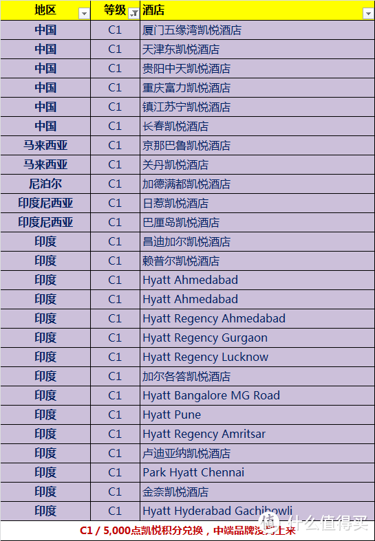 分享 | 凯悦Q4来袭,入坑&保级?教你叠加offer正收益住凯悦