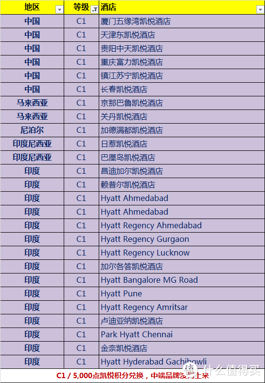 分享 | 凯悦Q4来袭，入坑&保级？教你叠加offer正收益住凯悦