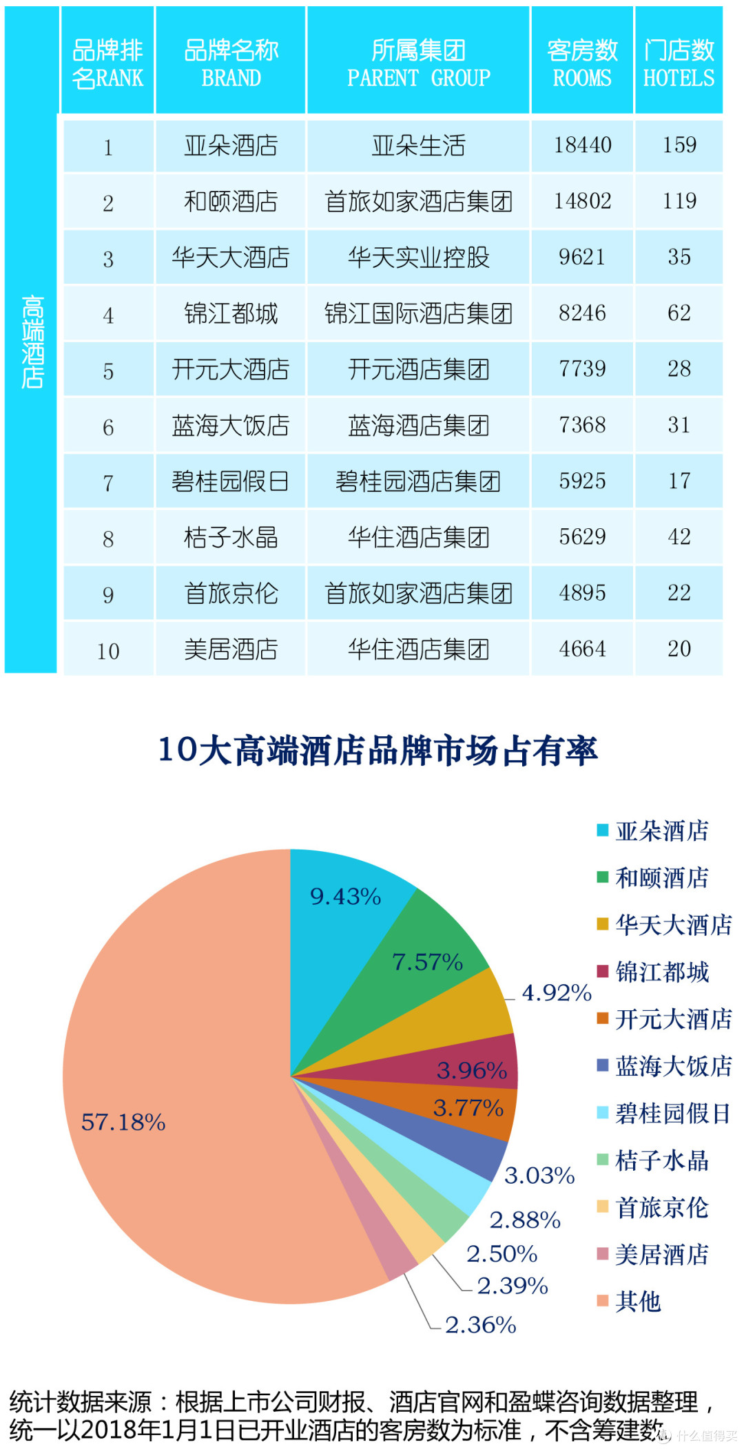 高端品牌占有率