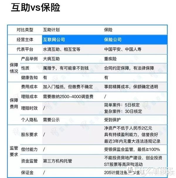 「保险都是没用的」，咦好像很有道理