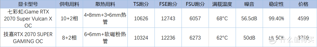 畅玩19年3A大作无压力,i7-9700K/AORUS Z390/RTX 2070 SUPER装机体验
