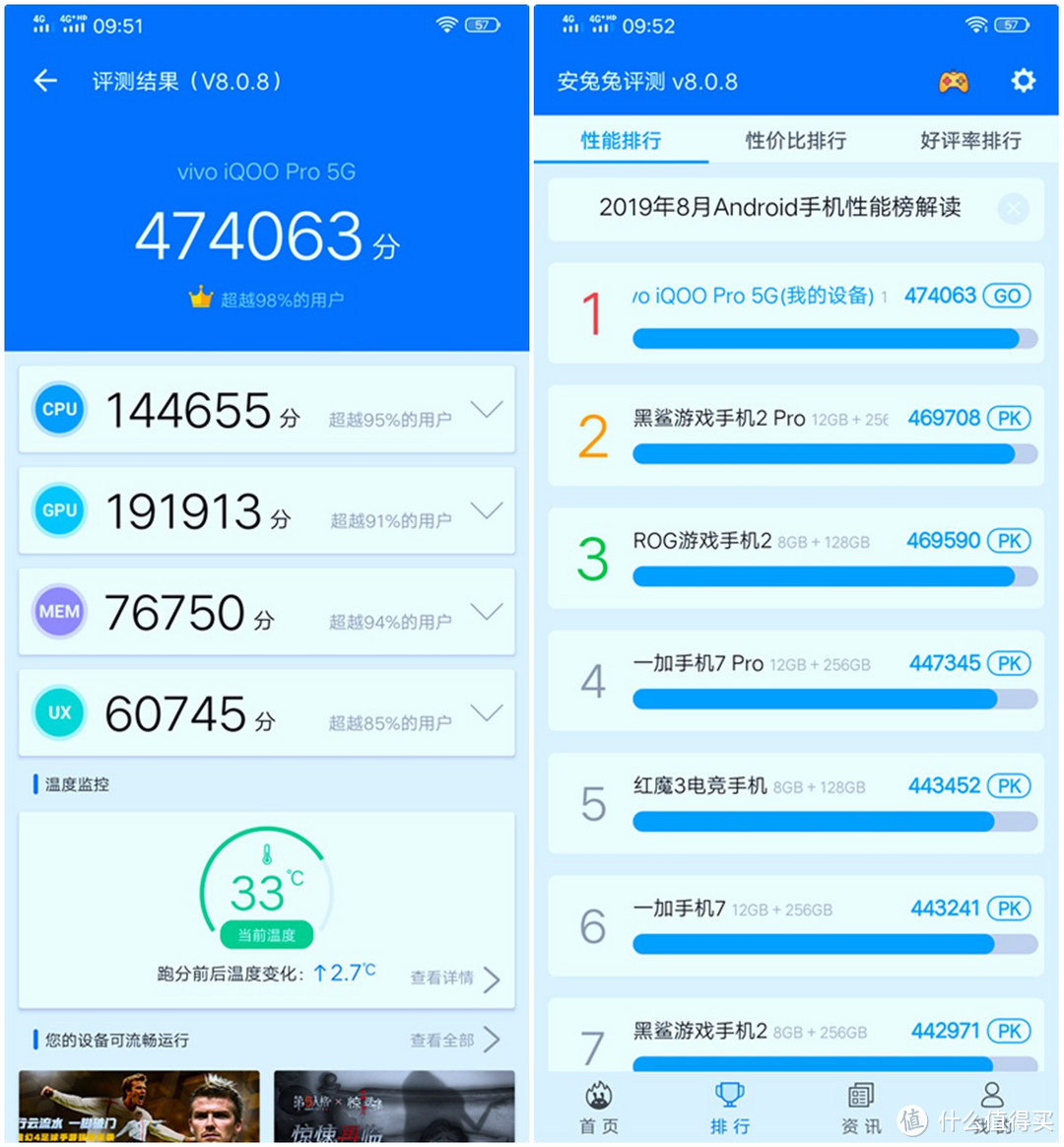 狂薅电信100G羊毛，我与iQOO Pro 5G相处的20天