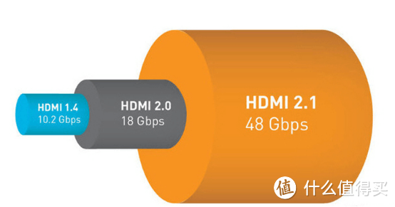 支持8K分辨率 开博尔HDMI2.1版高清线到手体验