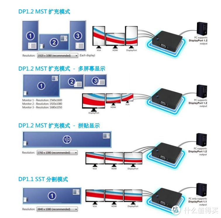 不同接口显示器如何实现多联屏  三泰DPU3000一转三分配器