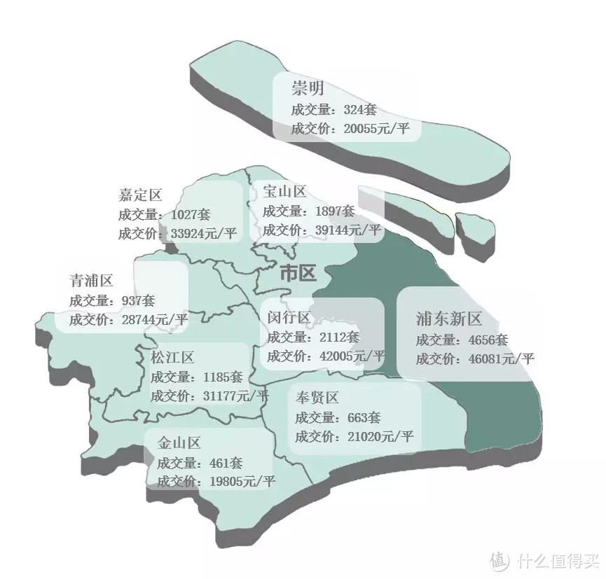 上海二手房成交量再次走低，你家房子卖得掉吗？