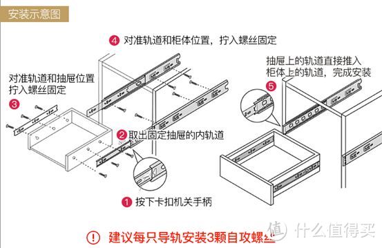 好坏都分不清！瞎定制啥衣柜，抽屉滑轨选对了吗？三节轨、骑马抽、托底轨道哪种好？五金知识第二弹