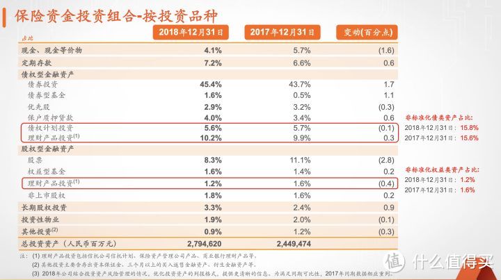 买保险这么久，竟不知道保险还有这样的重要功能！