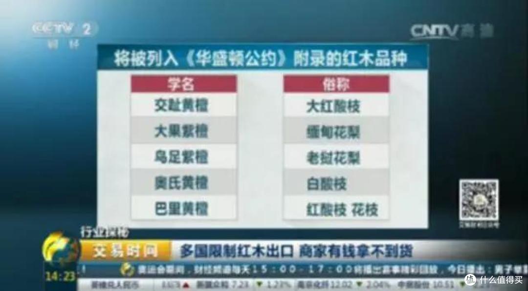 行业揭秘|庖丁解牛细说红木家具价格
