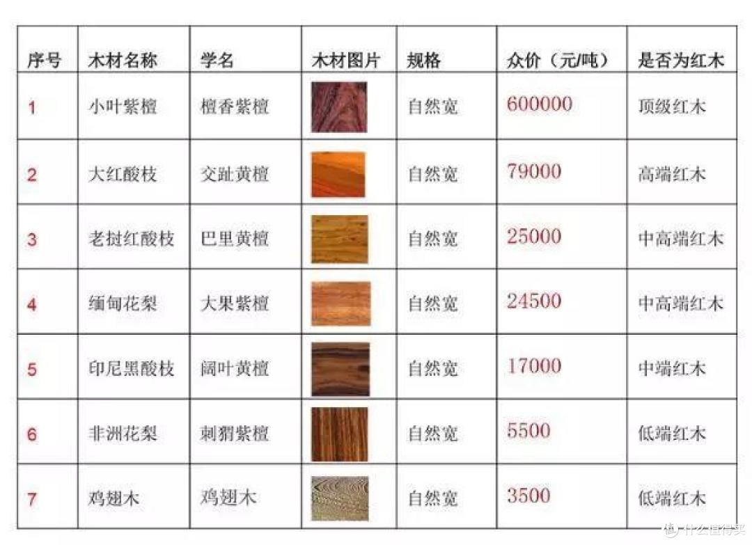 行业揭秘|庖丁解牛细说红木家具价格