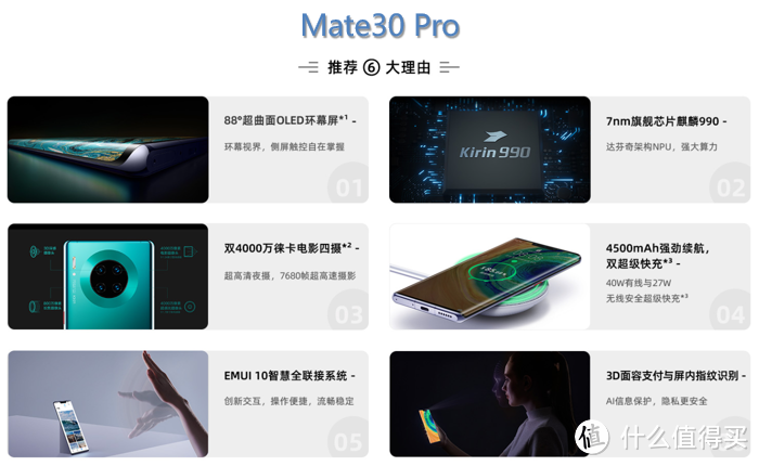 短板都补齐了没？华为Mate30系列剁手必读！