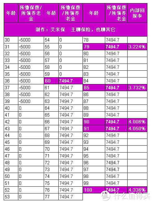 预定利率4.025%年金险被叫停，要不要买一份？