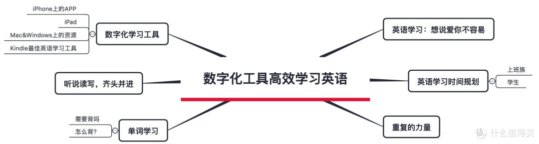 全文思维导图