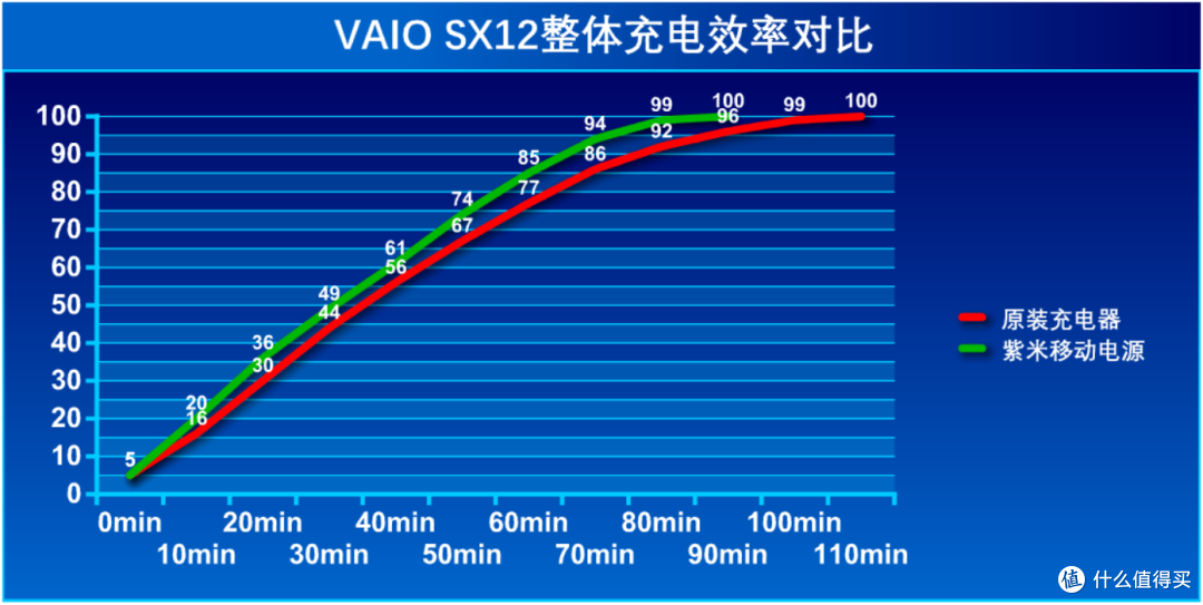 VAIO SX12深度测评:小身形、全接口、长续航の生产力工具