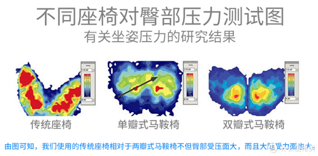 坐着就能纠正姿态解决久坐问题，更科学的人体工学：马鞍椅/升降桌组合