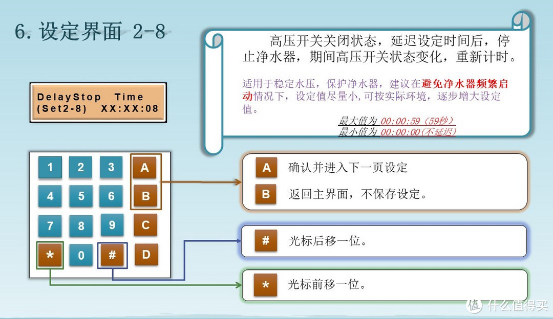 自改管线机，【艾文水盒子】配合小米净水器，便捷喝好水。