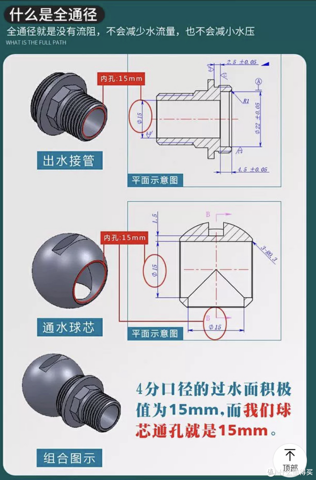 热水器水压小？内部水垢严重？扔掉增压泵！通过几种方法，水量最大可恢复5.4升/分钟