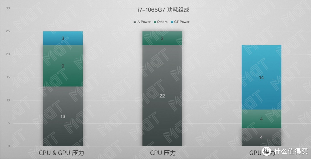 10nm 十代酷睿能不能代替独显？ — 雷蛇灵刃潜行 2020 水银版评测