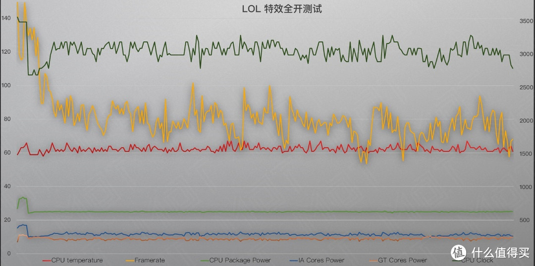 10nm 十代酷睿能不能代替独显？ — 雷蛇灵刃潜行 2020 水银版评测