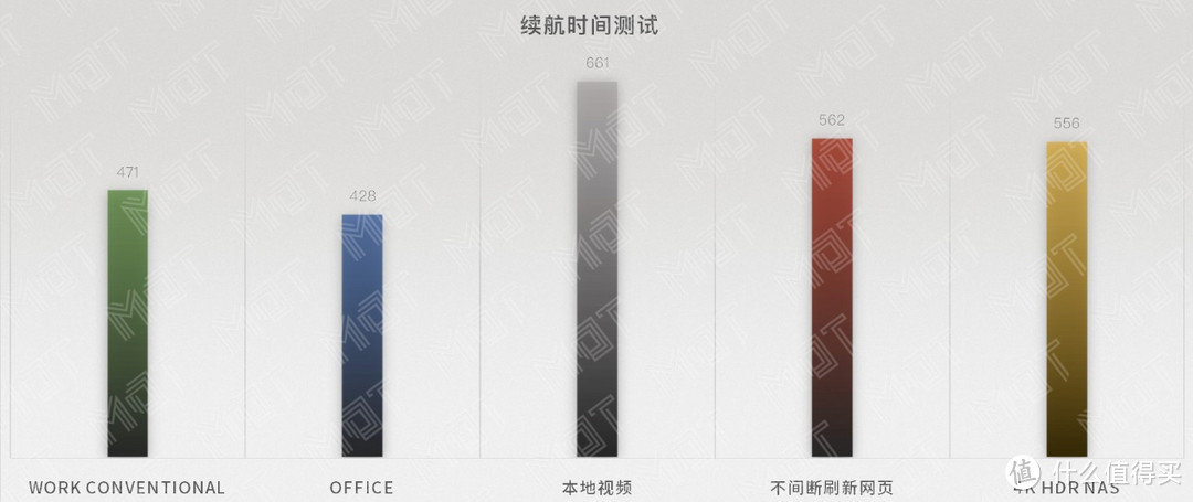 10nm 十代酷睿能不能代替独显？ — 雷蛇灵刃潜行 2020 水银版评测