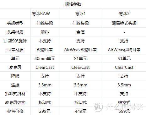 赛睿Arctis 1耳机，万金油的选择