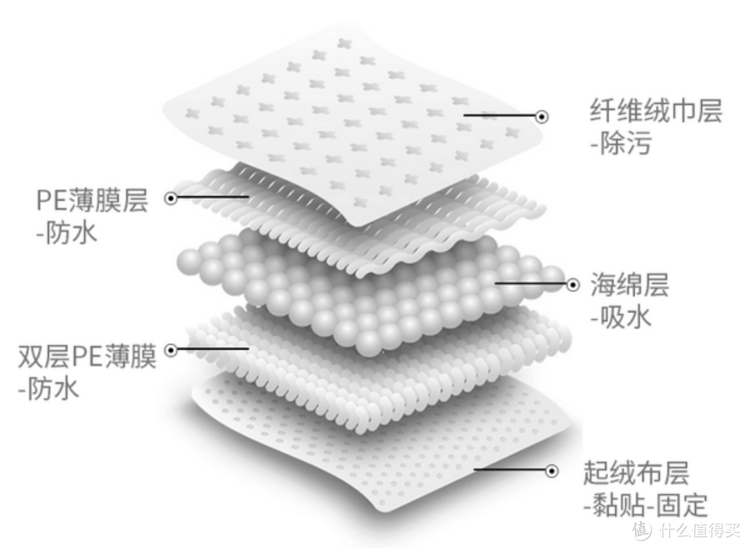 擦得干净吗？会掉吗？好操作吗？——罗弗尔擦窗机器人评测