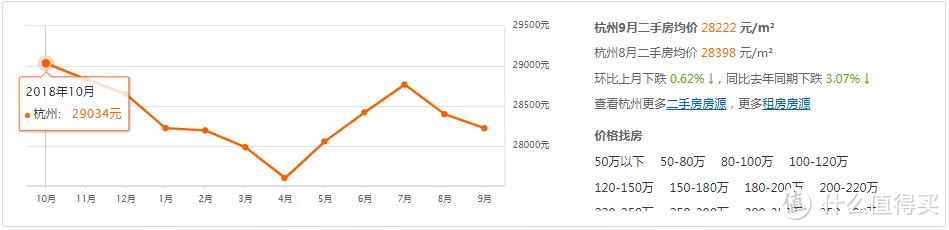 2019，未来房价大趋势何去何从？